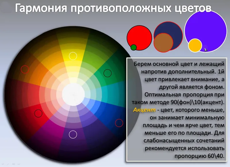 Цветовой круг и правила сочетания контрастов