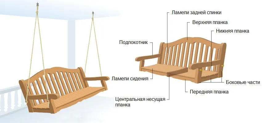 Деревянные качели-скамья, шаг 1: эскиз конструкции и подготовка деталей для сборки