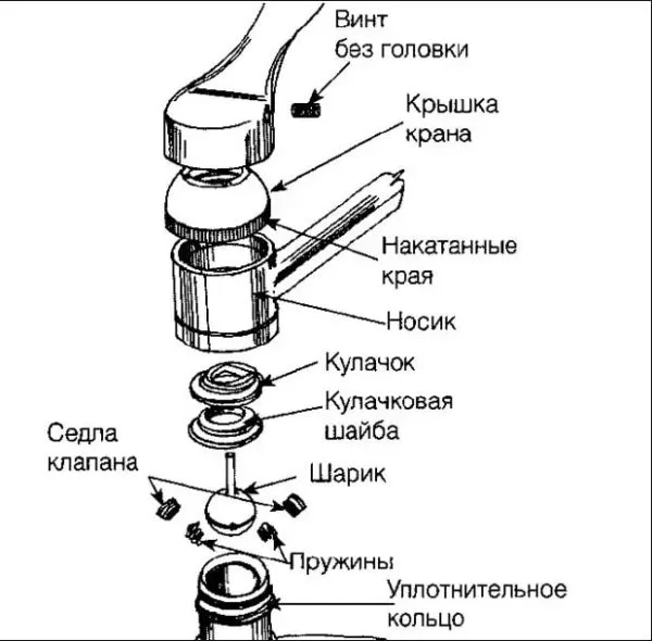 Что делать если течет кран на кухне - варианты ремонта подтеканий