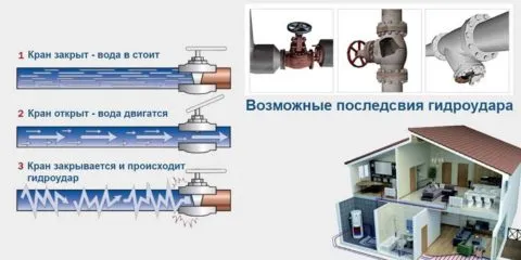 что делать если гидроаккумулятор не держит давление