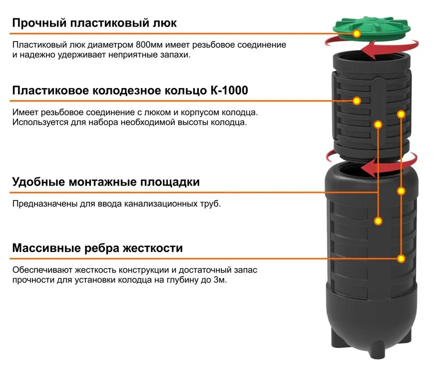 Монтаж колодца Монтаж