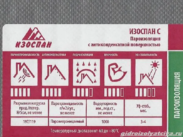Что-такое-Изоспан-и-зачем-он-нужен-1