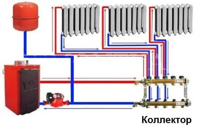 Схема коллекторной системы отопления