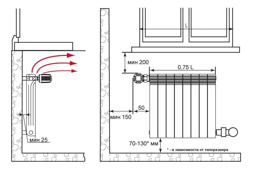 В нашей стране установка радиатора отопления под окном считается традиционным и единственно правильным решением в отличие от некоторых южных европейских стран где радиаторы могут поместить рядом с входной дверью