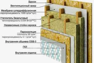 Двухслойное утепление