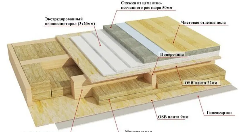 Инструкция по утеплению каркасного дома своими руками