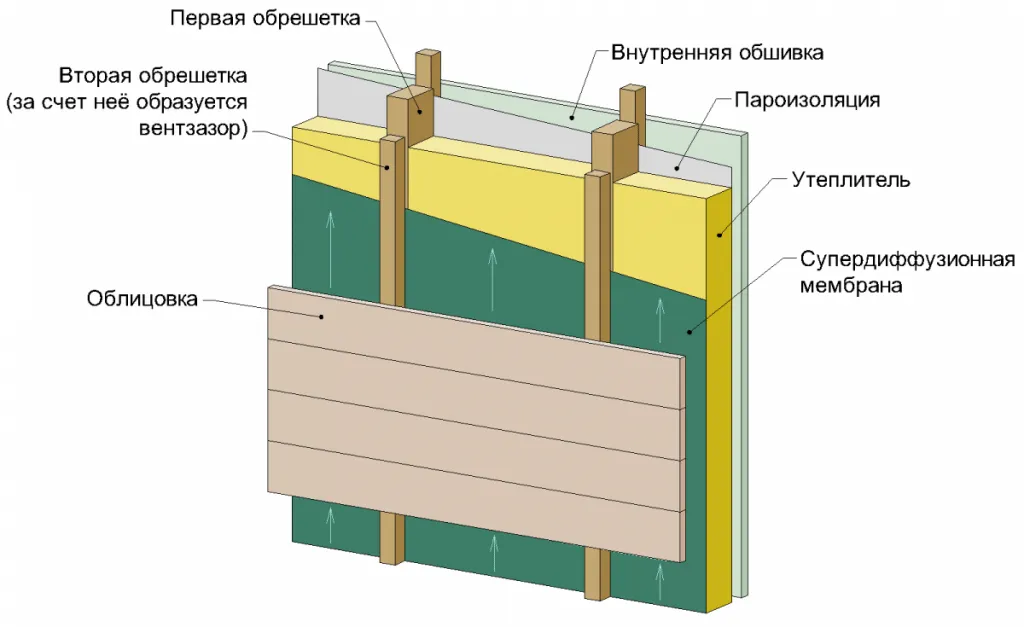 Схема утепления