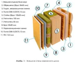 Двухслойное утепление - гарантия 100% теплозащиты