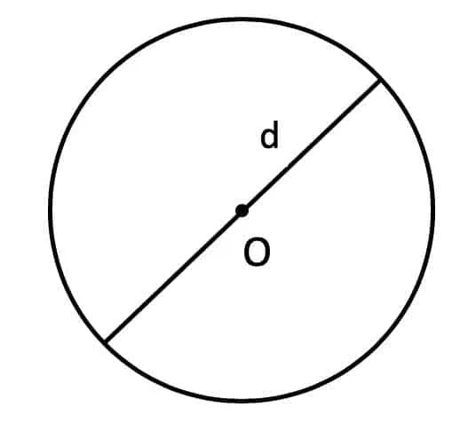 Как найти площадь круга по диаметру