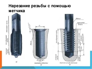 Как нарезать резьбу метчиком: технология нарезки резьбы, таблица размеров