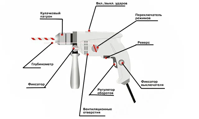 Как нарезать резьбу метчиком: технология нарезки резьбы, таблица размеров
