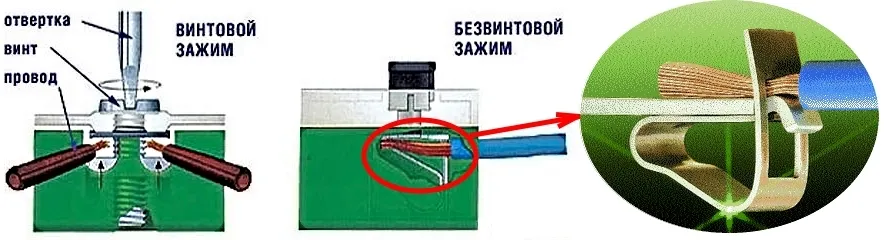 Винтовой и безвинтовой зажимы