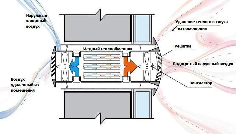 Схема работы рекуператора воздуха 