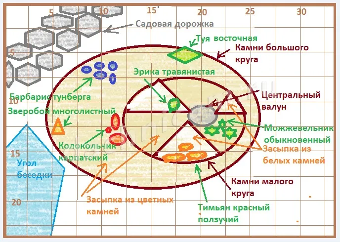 клумбы из камней своими руками на даче