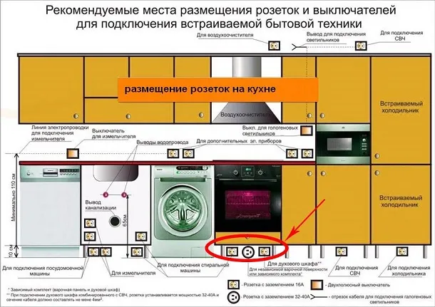 Розетка для духового шкафа и варочной панели