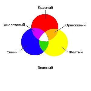 текст при наведении