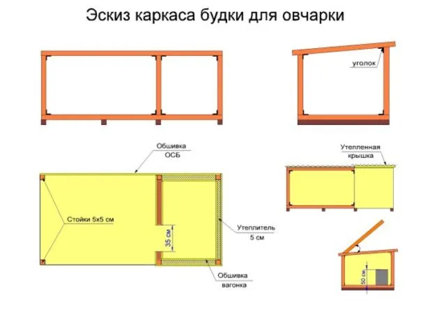 Как сделать будку для немецкой овчарки своими руками