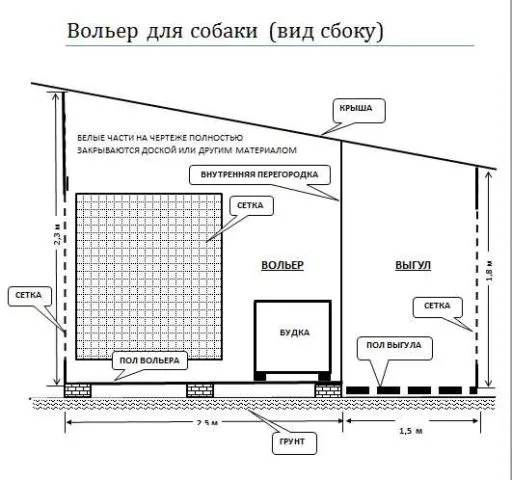 Как сделать будку для немецкой овчарки своими руками