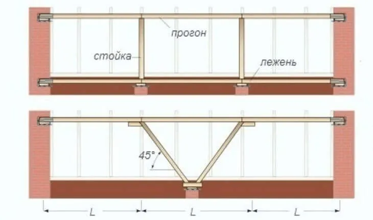 Коньковый прогон