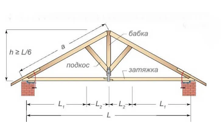 Подкосы