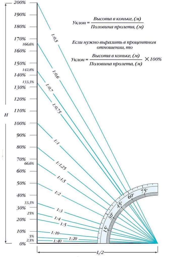 Расчет линейных размеров