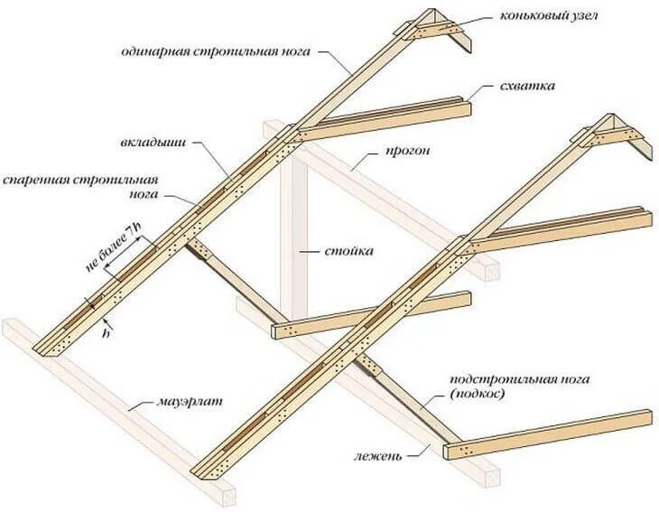 Дополнительные элементы