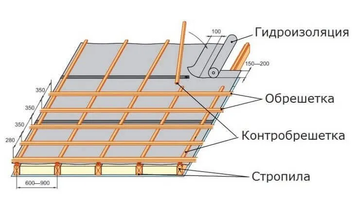 Контробрешетка