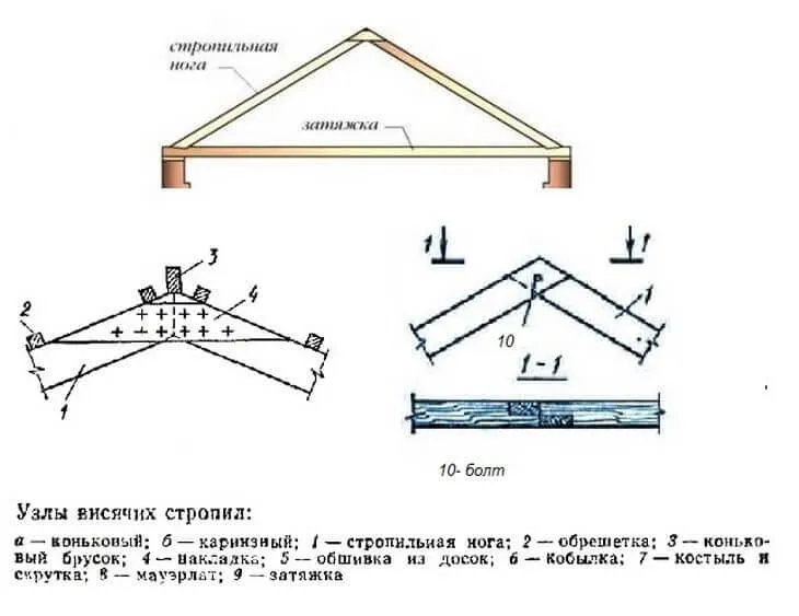 Узлы висячих стропил