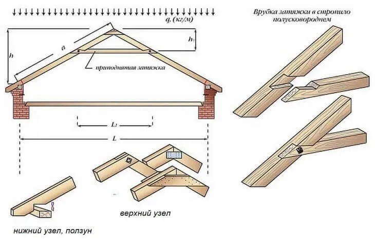 Верхняя затяжка