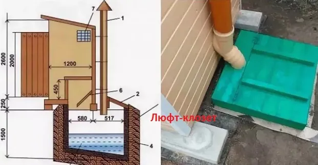 Люфт-клозет