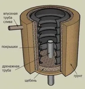 Схема выгребной ямы