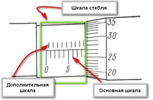 Шкала стебля микрометра