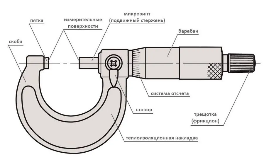 Конструкция микрометра