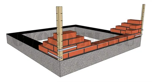 Первый ряд из кирпича