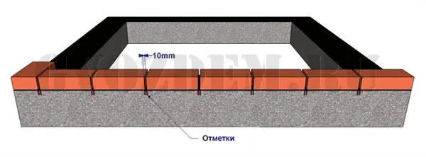 Раскладка насухо первого ряда кирпича