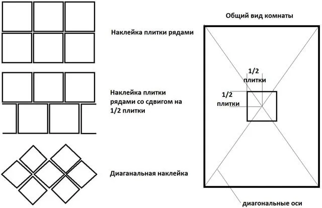 как правильно приклеить потолочную плитку