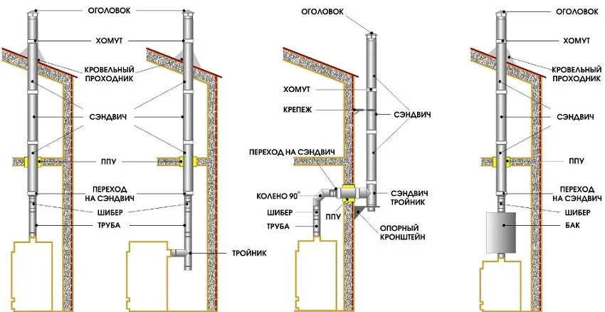 Схема сборки дымохода
