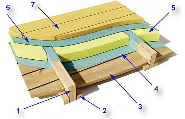 Схема утепления деревянного пола