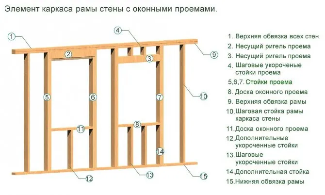 Схема каркаса стены