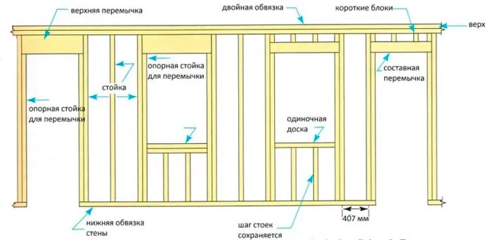 Приподсчете окон и дверей используем графики и таблицы на фото.