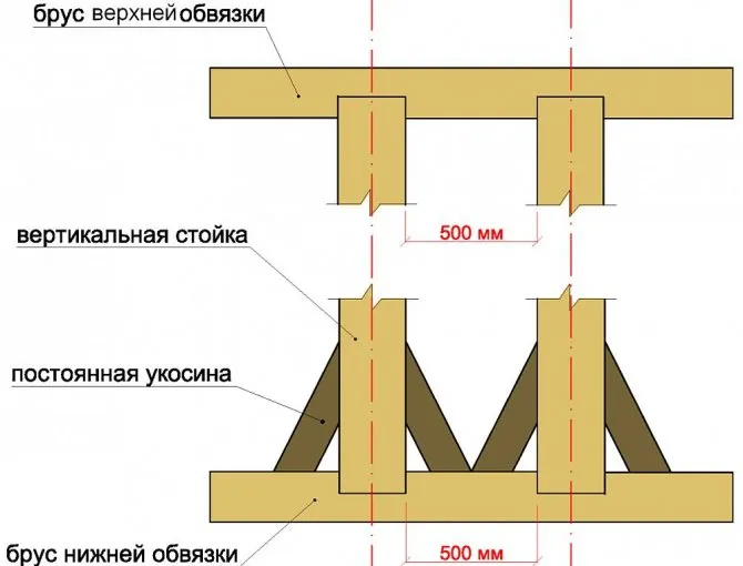 Стойки каркаса