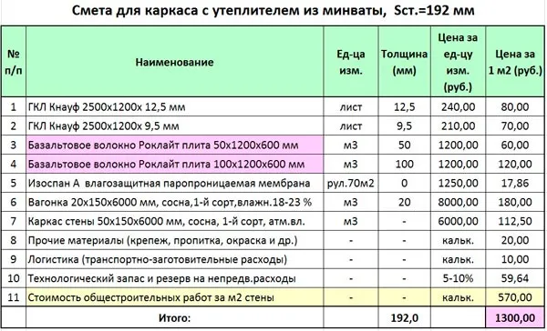 Производим подсчет утеплителя на фото.