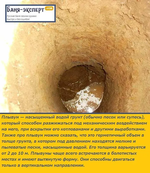 Плывун