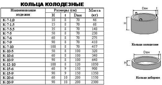 Бетонные кольца для колодца