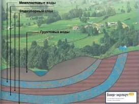 Межпластовые воды