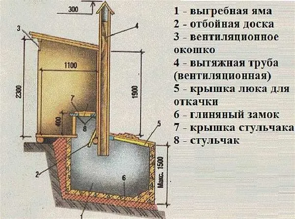 Классическая конструкция уличного туалета
