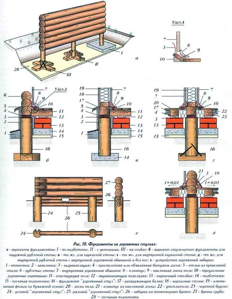 derevyannyj-stolbchatyj-fundament-pod-dom