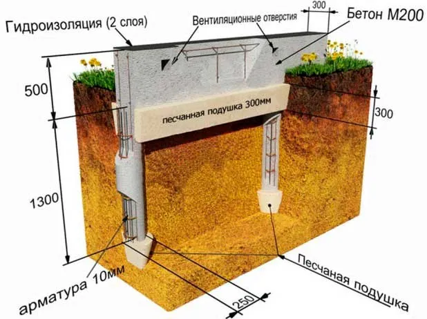 lentochnyj-fundament-pod-dom-svoimi-rukami-foto-5