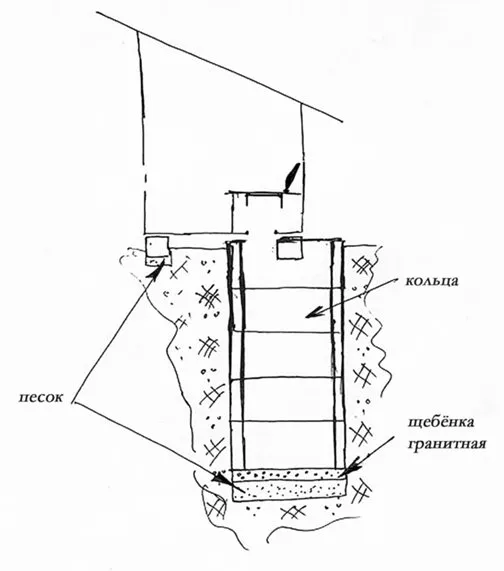 Сливная яма на даче