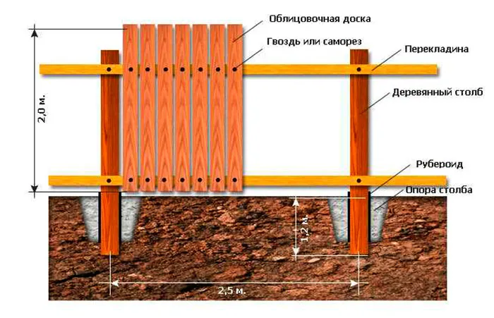 Схема монтажа деревянного забора
